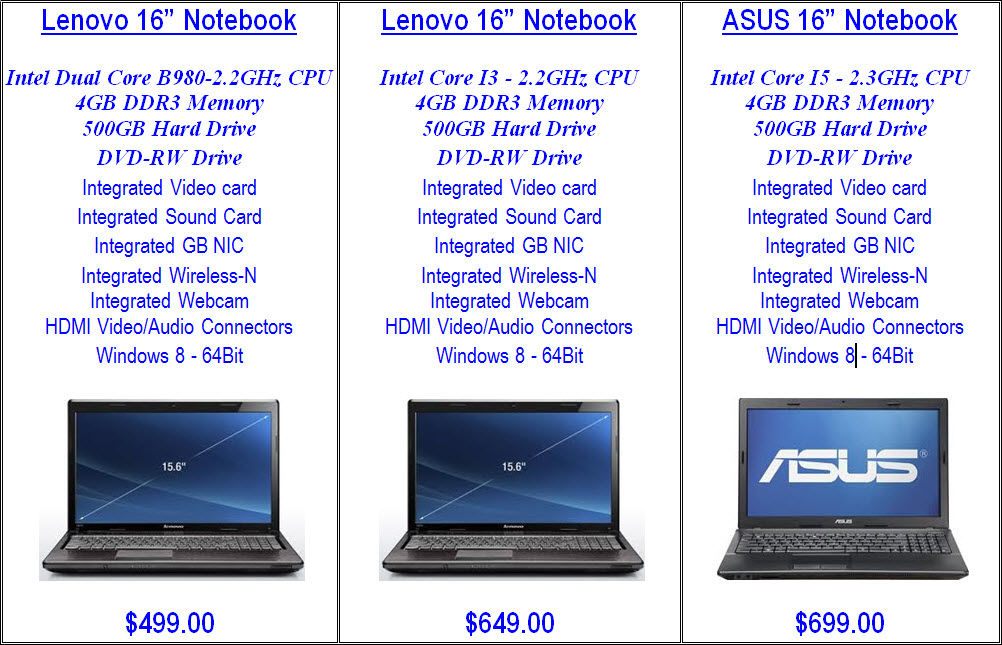 Laptop dec12